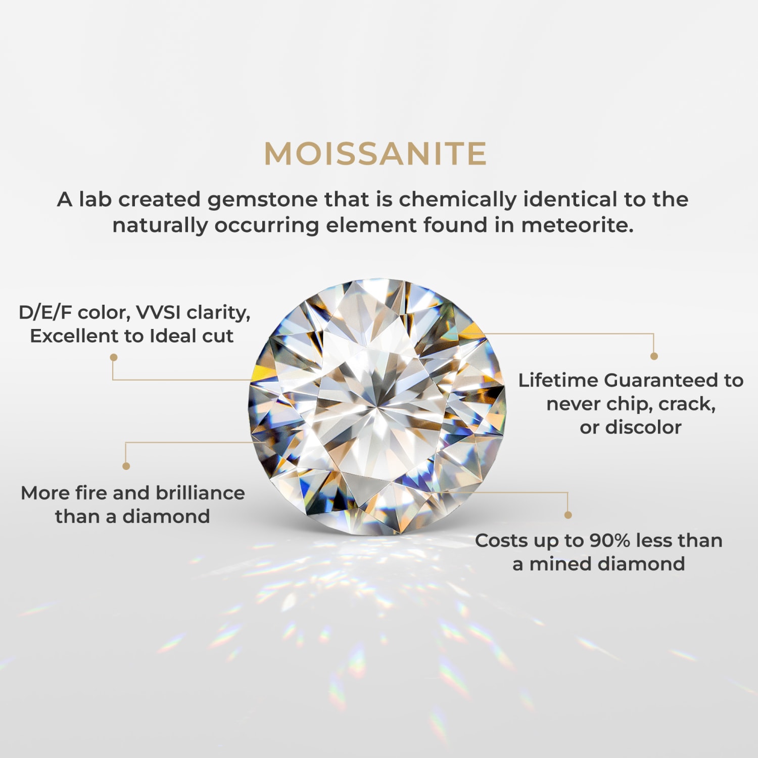 moissanite-stone